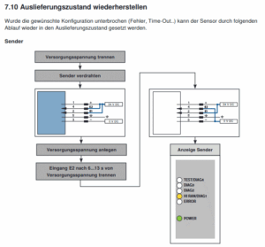 The illustration shows instructions for resetting the emitter to the factory settings.